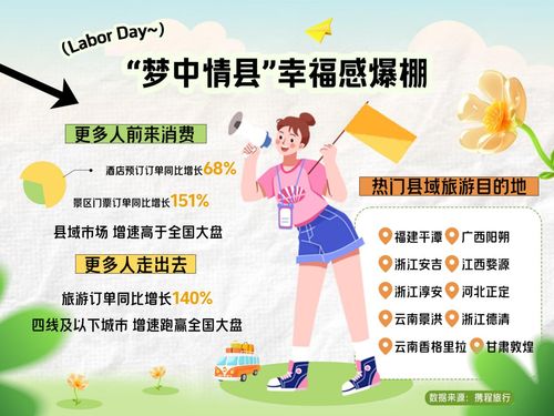 五一假期河南度假订单涨94 出境游预定量涨70